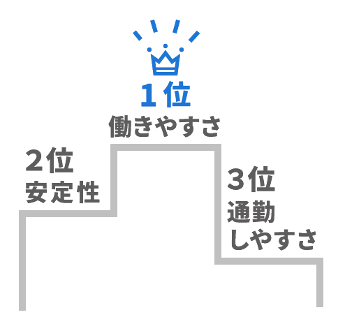 大同プレーンベアリングを 選んだ決め手